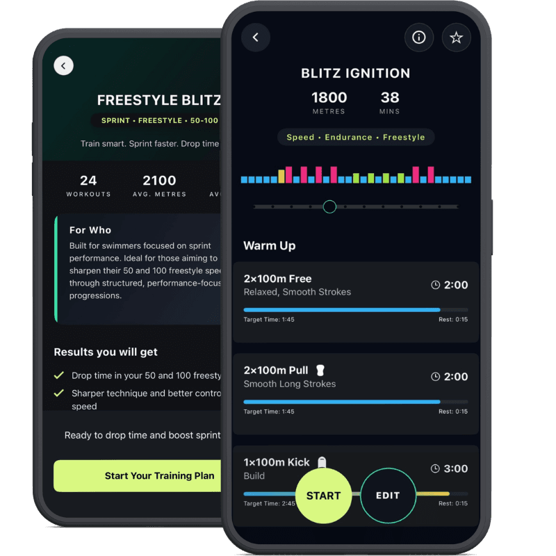 Freestyle Blitz swimming training plan