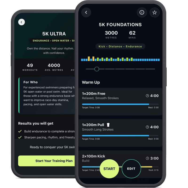 5K Ultra swimming training plan