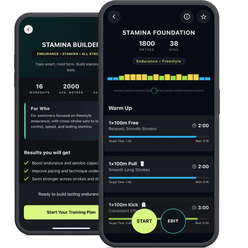 Stamina Builder swimming training plan
