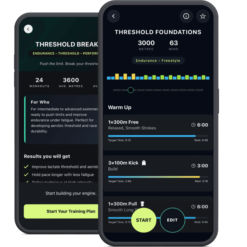 Threshold Breaker swimming training plan