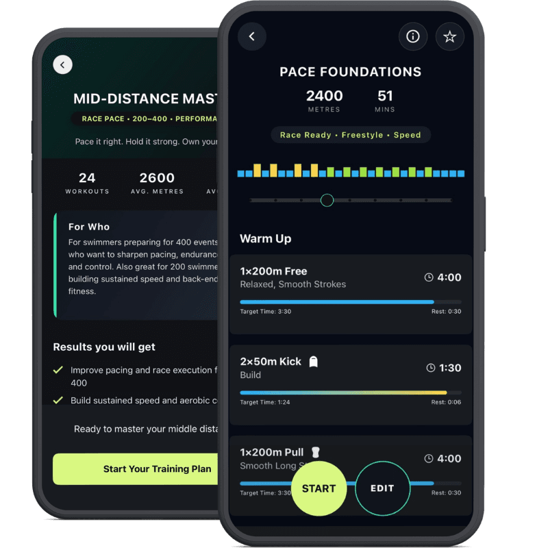 Mid-Distance Master swimming training plan
